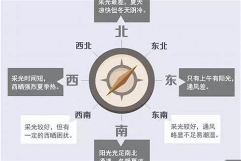 屋子向西南好吗|买房子到底是东南朝向好，还是西南呢？